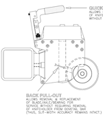 burris machine compay - knife holders
